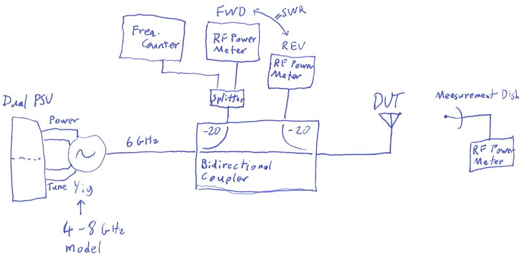 Atenna Testing Rig